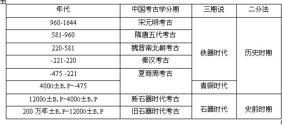 中國考古分期