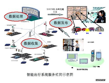 智慧型信息處理技術