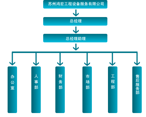 蘇州市鴻宏工程設備服務有限公司