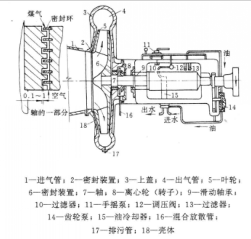 煤氣排送機