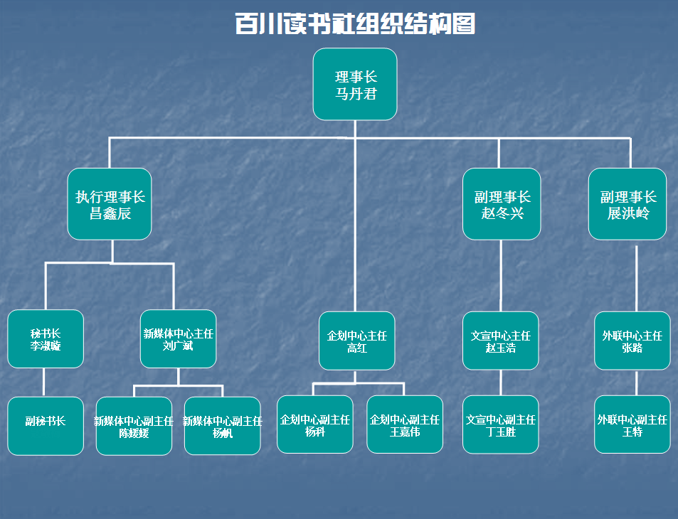 百川讀書社組織機構