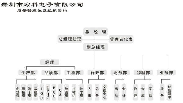 深圳市宏科電子有限公司