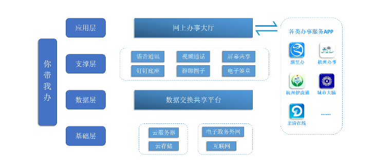 你帶我辦