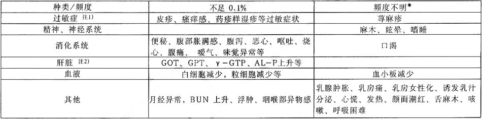 膜固思達