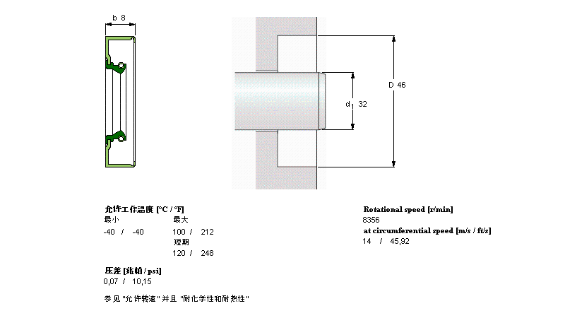 SKF CR32X46X8CRS1R軸承