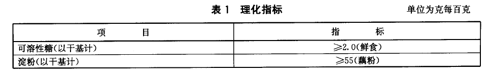 綠色食品：藕及其製品