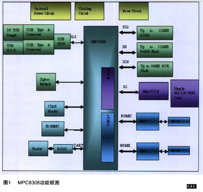 家庭能源管理解決方案