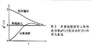 量子光學圖例