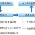 高比例可再生能源電力系統結構演化