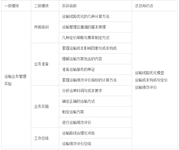 物流管理實驗實訓課程