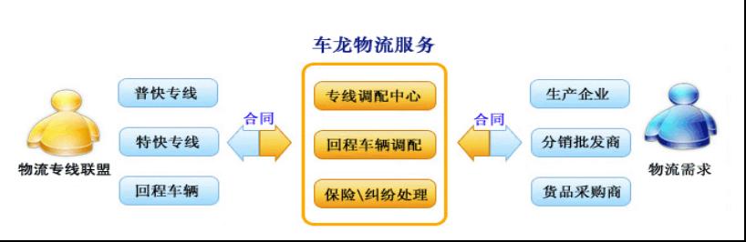 東莞市車龍物流有限公司