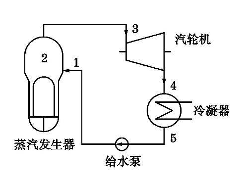 給水——蒸汽迴路