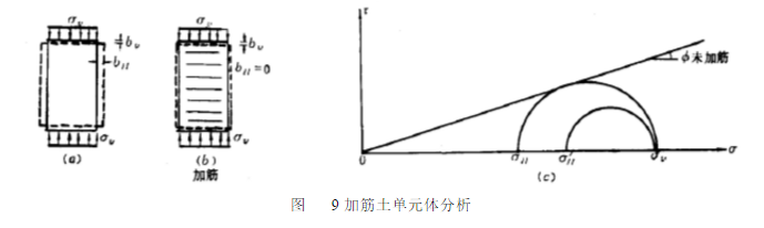 土工聚合物