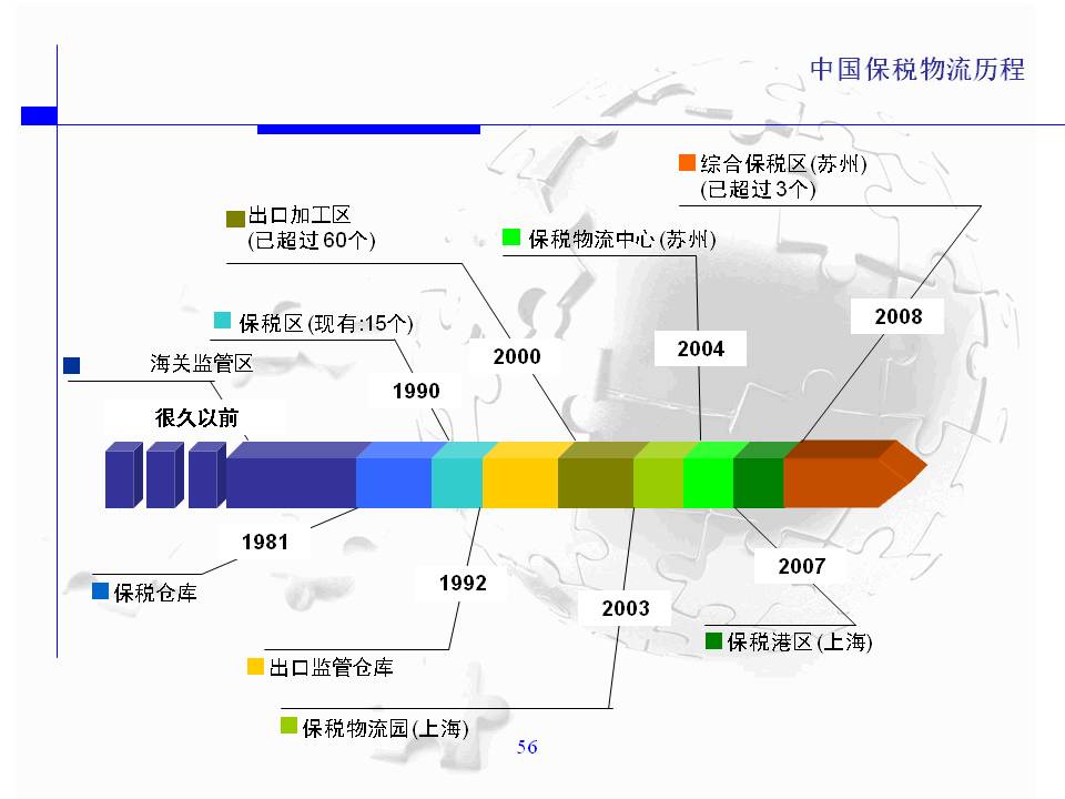 中國保稅物流