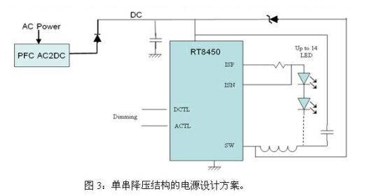 LED路燈電源