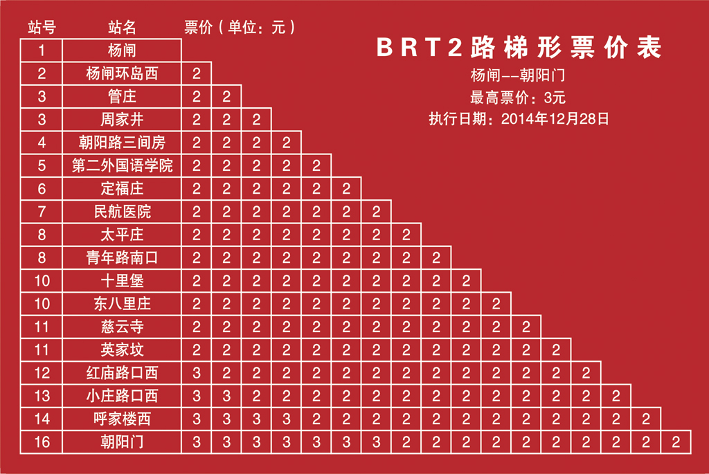 北京公交快速公交2路