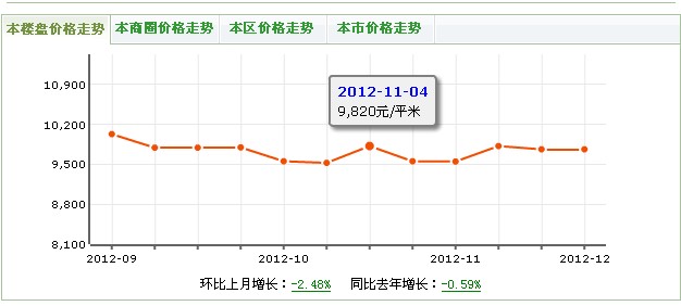 凱蒂陽光