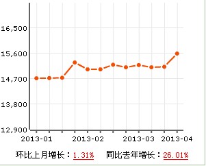 友誼家園