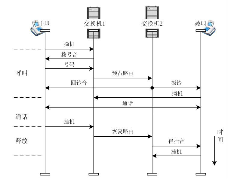 如何打通一個電話