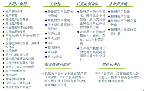 華勝天成paas平台優勢