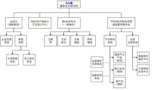 騰訊電商架構