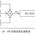 PID控制系統