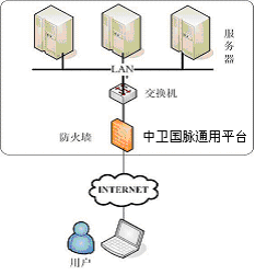 中衛國脈網站