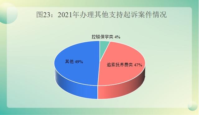 未成年人檢察工作白皮書(2021)