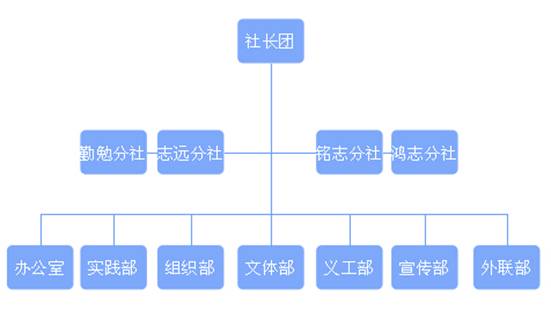 西安建築科技大學華清學院自強社