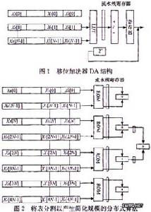 加法器