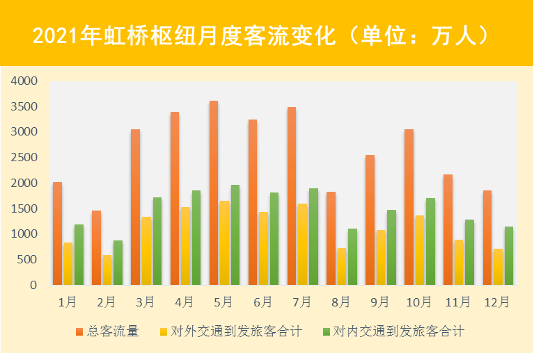 2021年上海交通運行監測年度報告