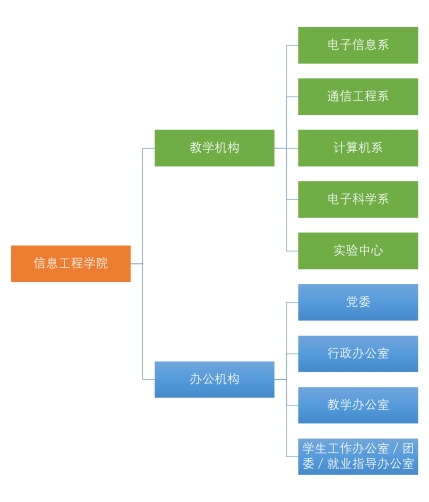 華北理工大學信息工程學院