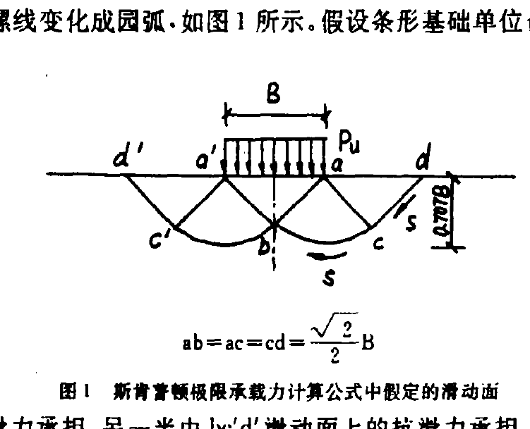 斯肯普頓極限承載力公式