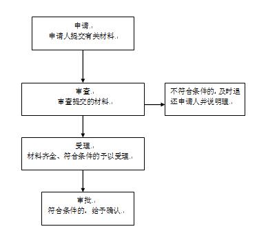 集安離婚登記指南