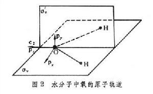 群論在化學中的套用