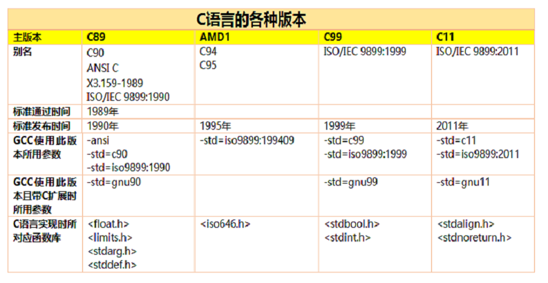 c89