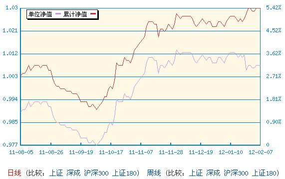 鵬華豐潤債券型證券投資基金