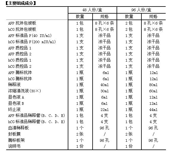 唐氏綜合徵產前篩查系統