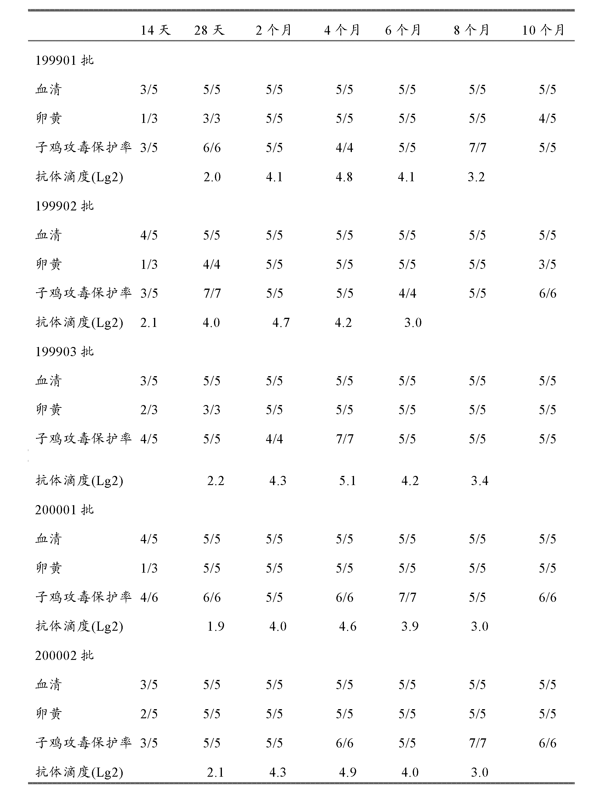 雞傳染性法氏囊病超強毒的細胞適應株及其套用