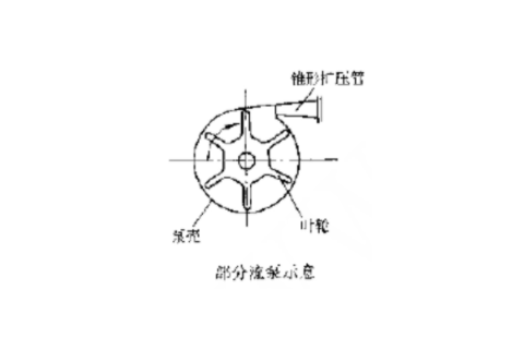 部分流泵