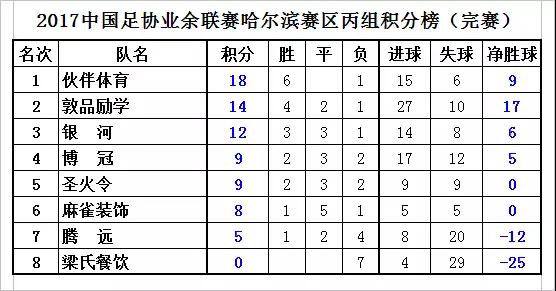 敦品勵學足球大隊