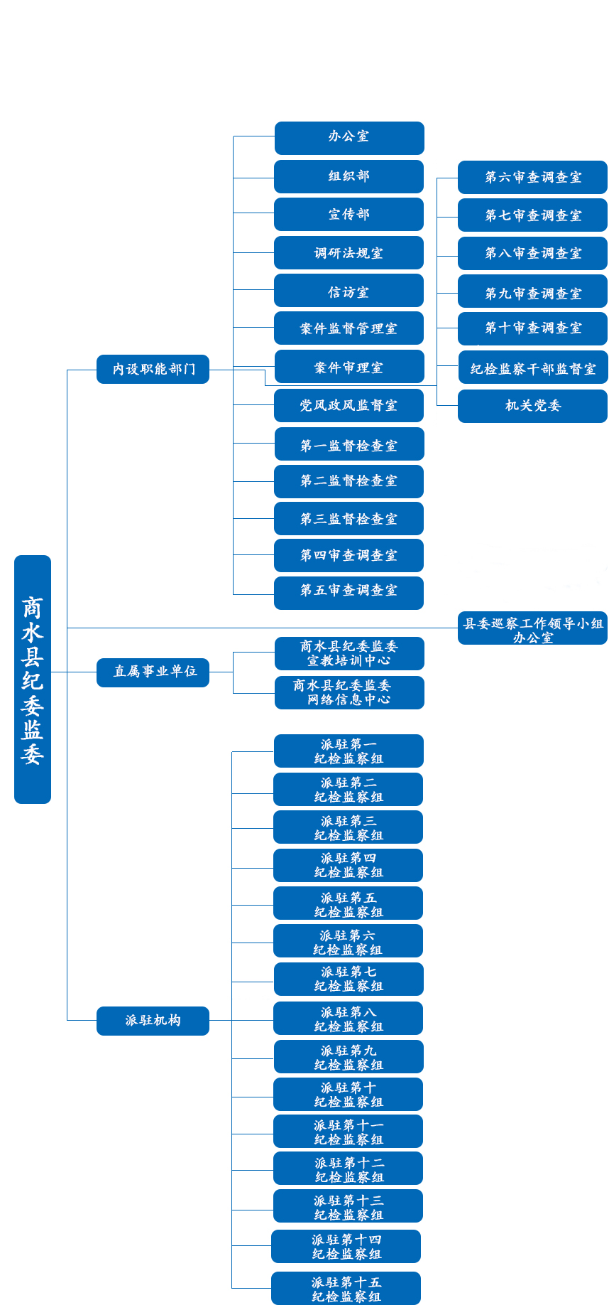 商水縣監察委員會