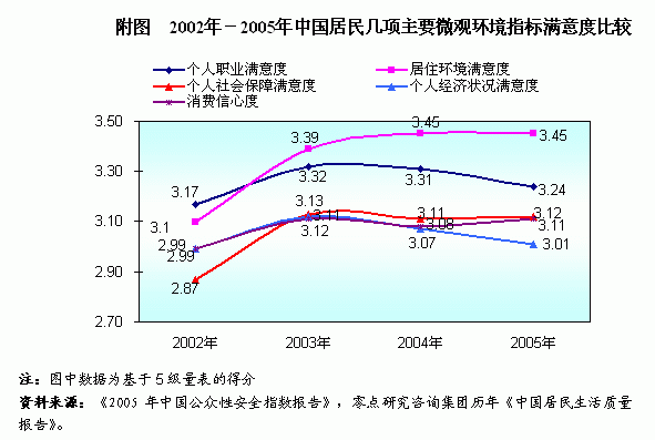 生活滿意度指數