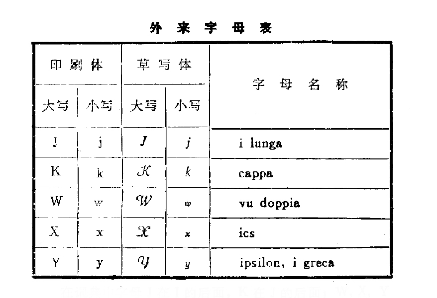 義大利語(印歐語系羅曼語族西羅曼語支語言)