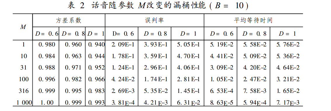 業務量控制