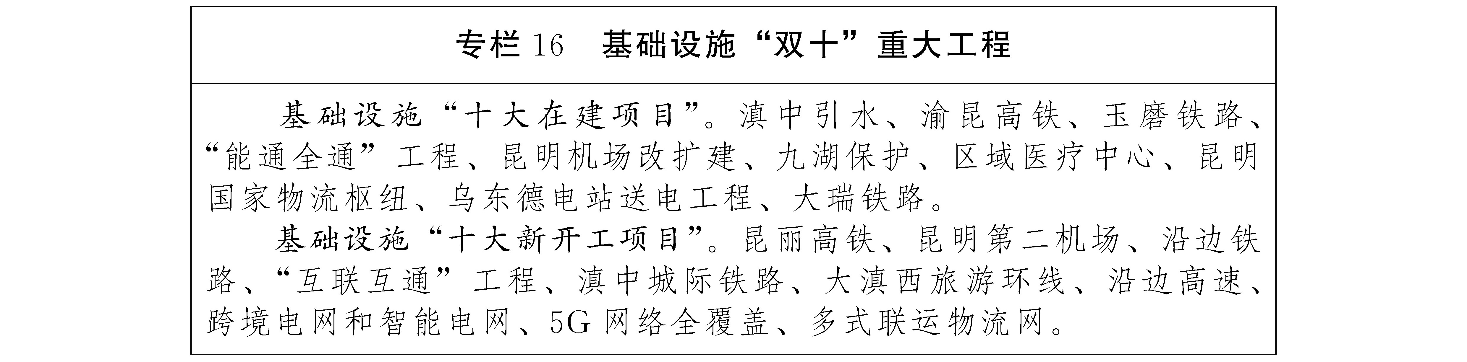 雲南省國民經濟和社會發展第十四個五年規劃和二〇三五年遠景目標綱要