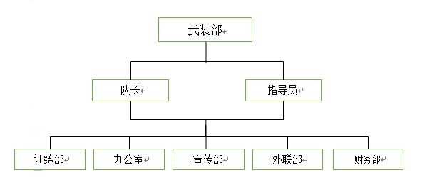 北京林業大學國旗護衛隊