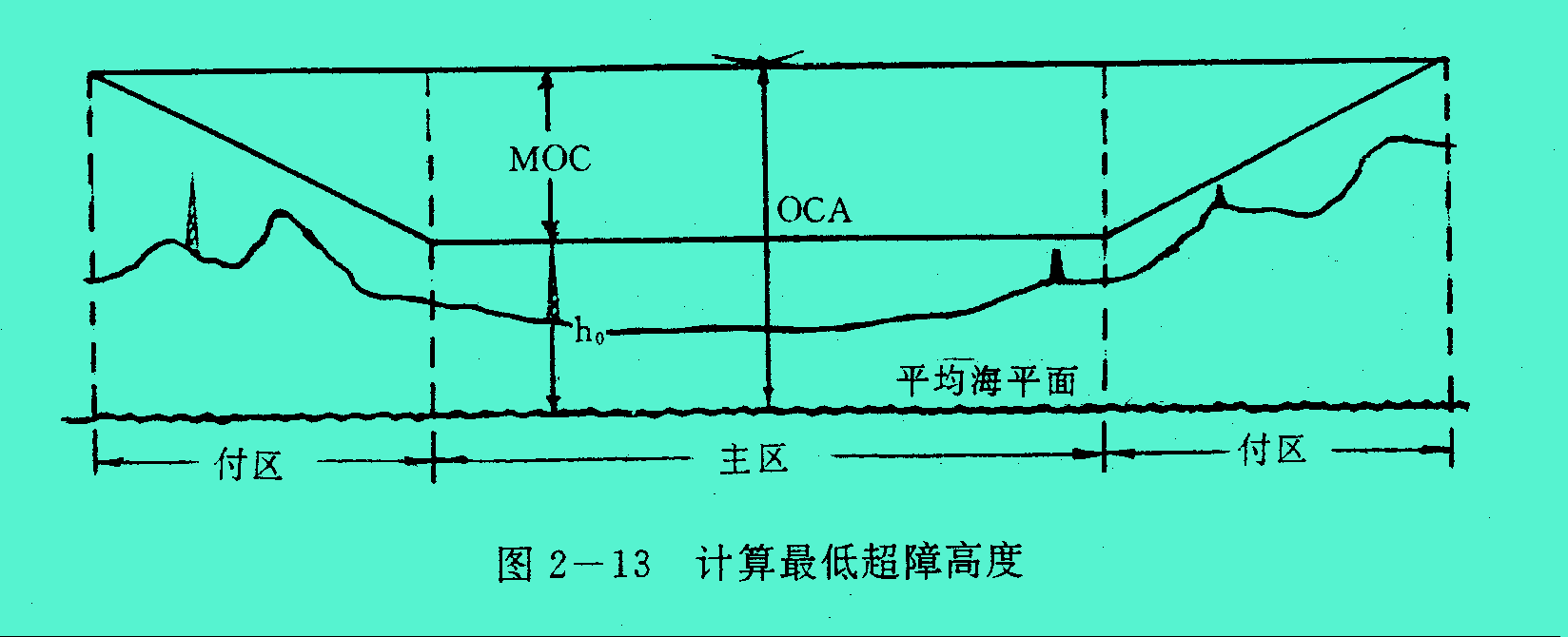 飛行儀表進近程式