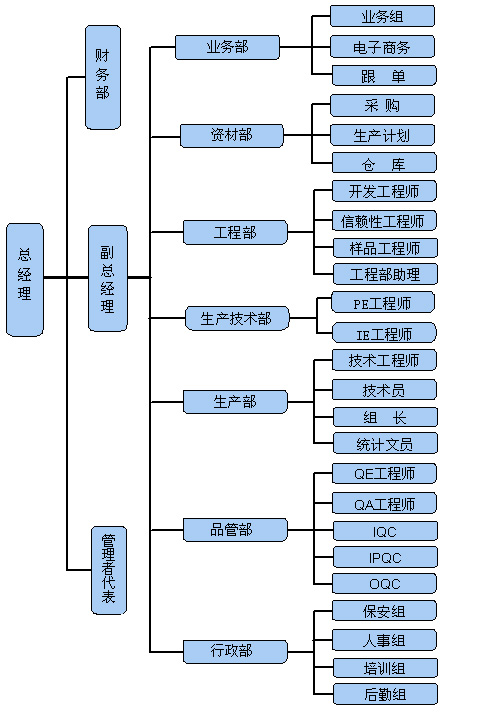 科達嘉組織架構