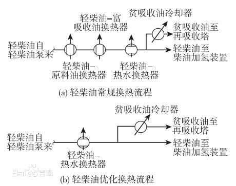 中溫熱回收